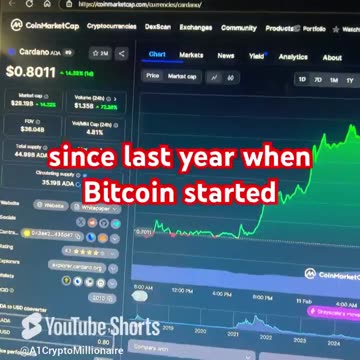 cardano crypto coin news today price prediction #fyp