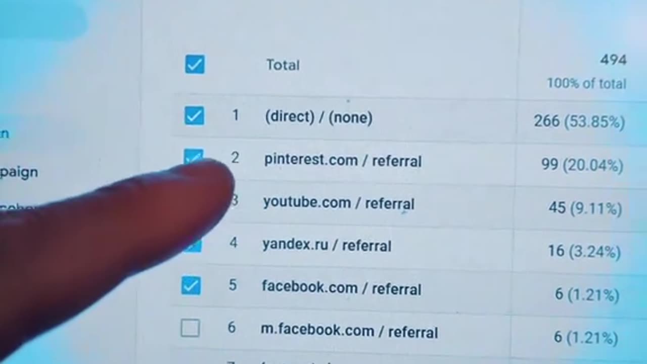 You Won't Believe My Top Free Traffic Source