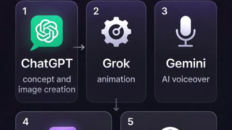 How I Do This — And Why I’m Sharing It ⬇️