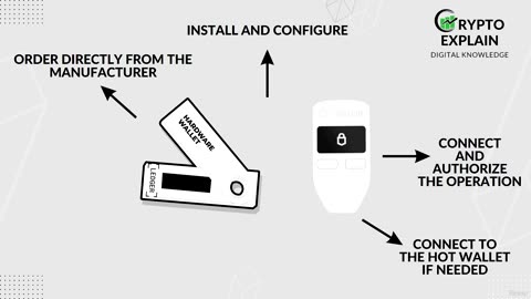 2. External wallets - everything you need to know + Q&A