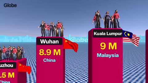 Biggest Cities in The World By Population 2025: The Mega Urban Giants Revealed 🌍