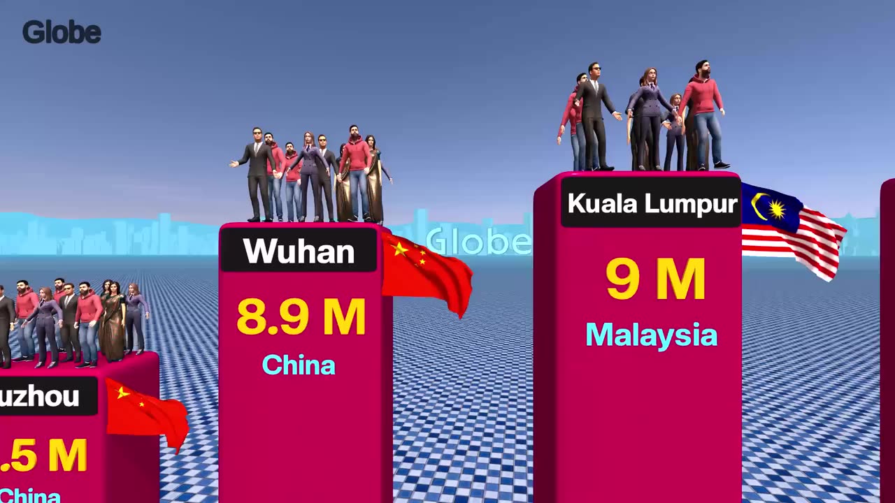 Biggest Cities in The World By Population 2025: The Mega Urban Giants Revealed 🌍