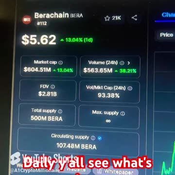 Berachain crypto coin price prediction daily #fyp