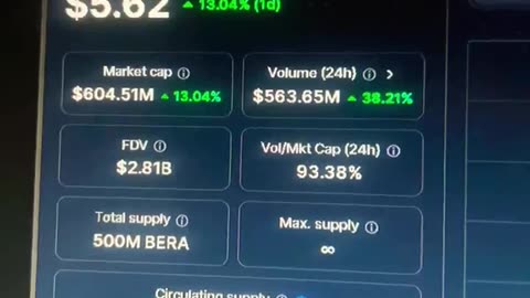 Berachain crypto coin price prediction daily #fyp