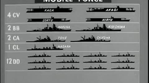 Battle of Midway (1942) Part 1 | Documentary