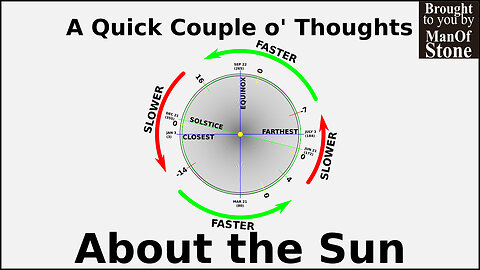 Quick Coupla Thoughts About The Sun