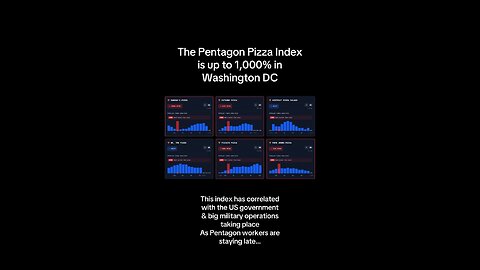 Pentagon Pizza Index up…