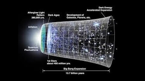 What Does the Bible say About the Big Bang Theory? Podcast
