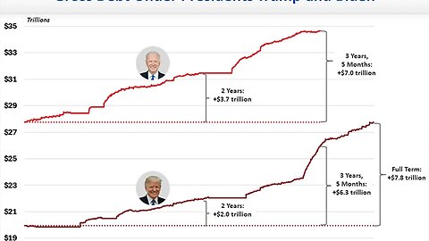 Debts, More Debt and Even More Debt.