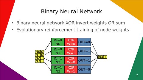 Binary Neural Network