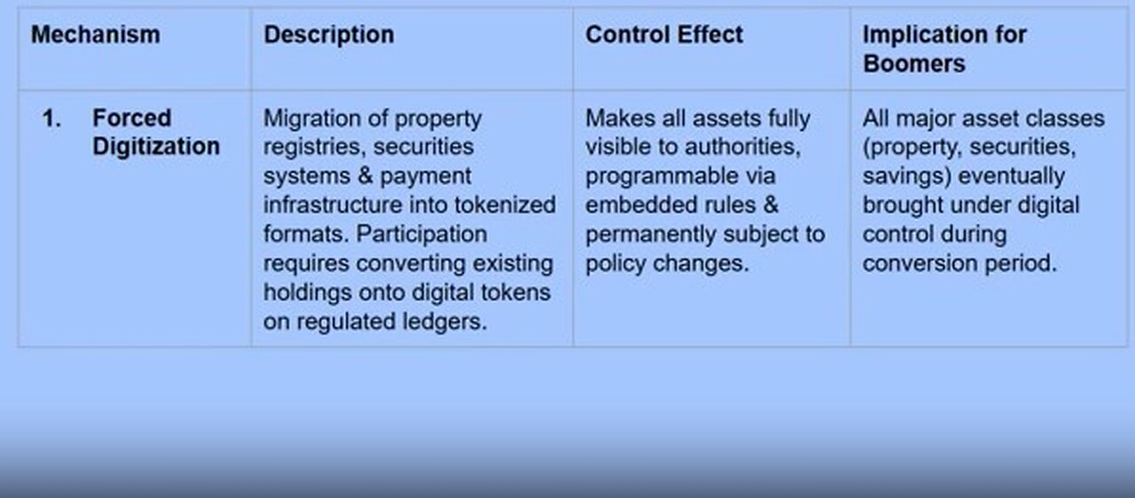Removal of Assets - The Financial Reset Explained