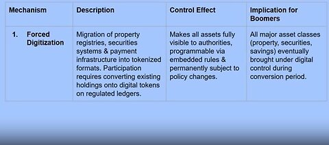 Removal of Assets - The Financial Reset Explained