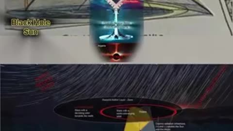 UAP community is telling you to Read Enoch