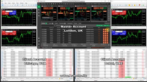 CTrader to MetaTrader Trade Copier