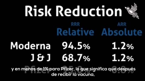 vacunas covid no te dan inmunidad alguna / Covid vaccines do not give you any immunity