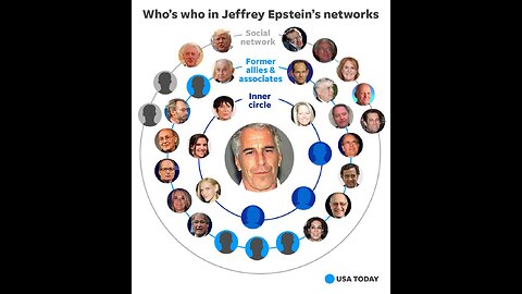 ‼️Exploring the hidden networks behind Jeffrey Epstein from elite finance...