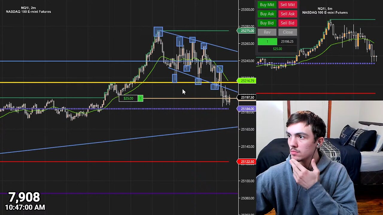 Highs and Lows Day Trading (ENDED WITH A PROFIT!)