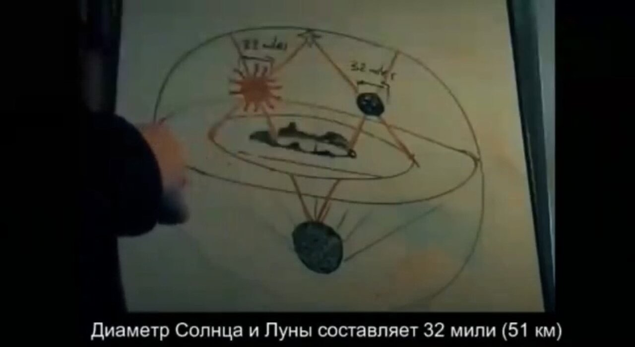 The North Pole is the key