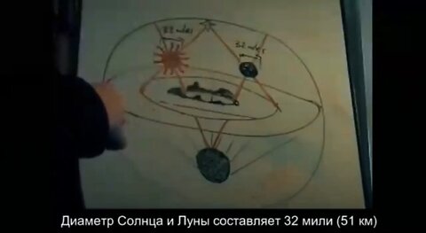 The North Pole is the key