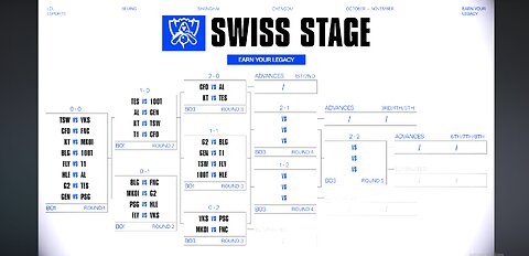 Swiss Stage Day 3 | Worlds 2025