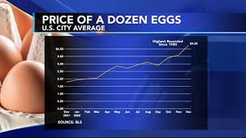 Democrats Try to Blame Trump for Egg Prices - Under Joe Biden 145 Million Chickens Killed