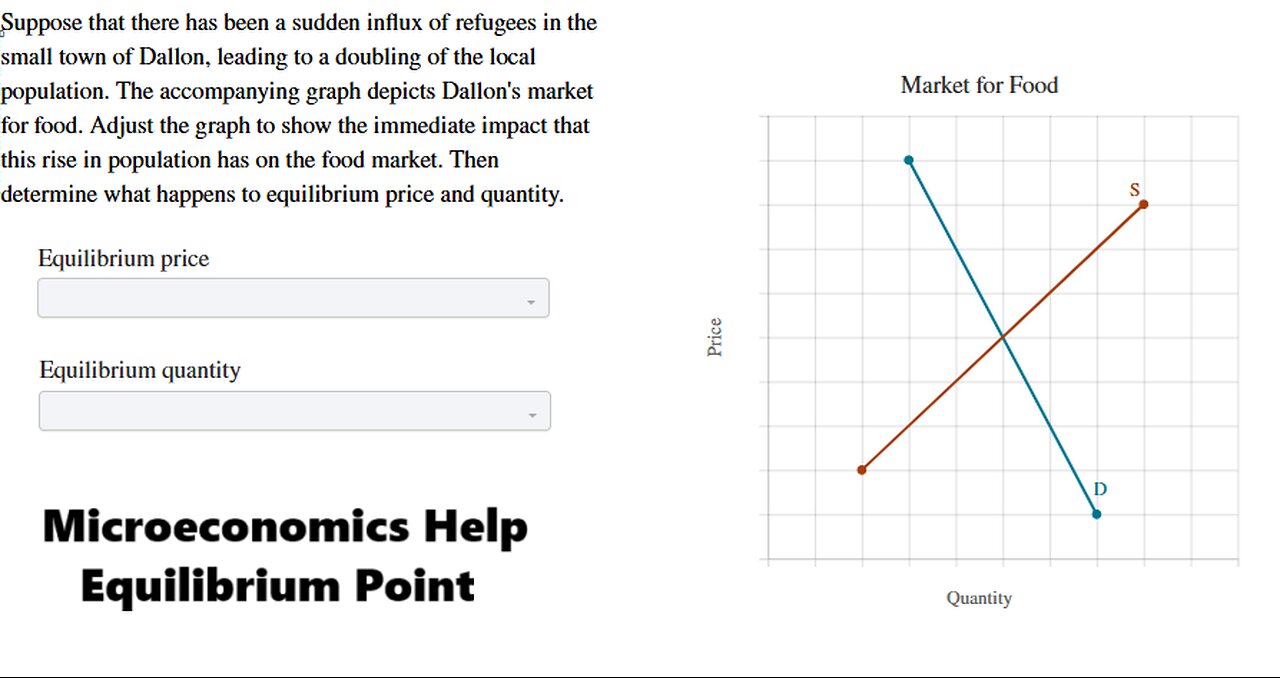 Microeconomics Help: Suppose that there has been a sudden influx of refugees in the small town of