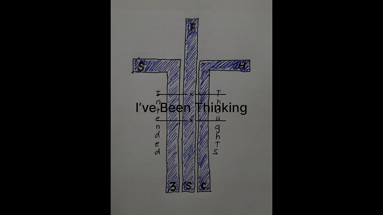 I’ve Been Thinking - Intended Thoughts