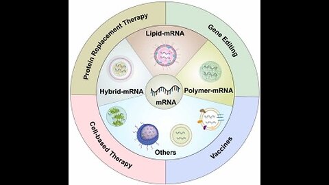 This Is The End Game... mRNA Gene Editing Tech Is Part of The Digital ID