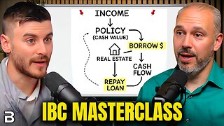 How to Use Infinite Banking to Build a Real Estate Empire | Chris Miles