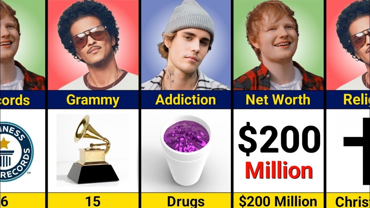 Comparison: Bruno Mars vs Justin Bieber vs Ed Sheeran