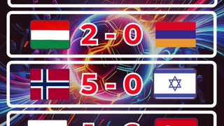 Resultado eliminatorias europeas del día 11 de Octubre