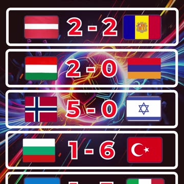 Resultado eliminatorias europeas del día 11 de Octubre