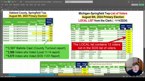 Michigans List of Voters who voted is CHANGING over time