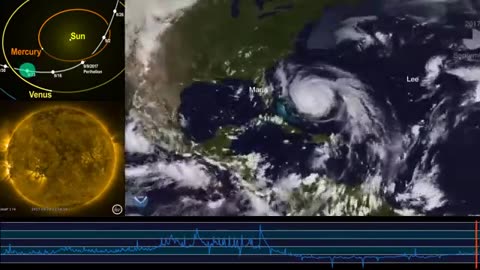 Watch! Did Asteroid Oumuamua cause Hurricanes on Earth?