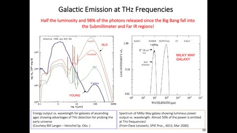 Introduction to Terahertz (THz) Technology and Applications Webinars IEEE Microwave Theory and Technology Society