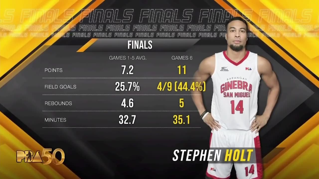 g7 pbafinals 3