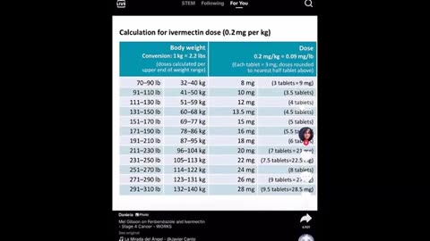 Ivermectin and Fenbendazole (pause to read) ..