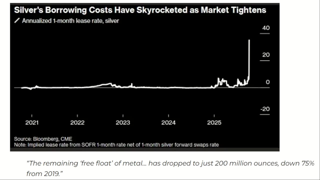 The Silver Market is BROKEN - Prepare for the INEVITABLE
