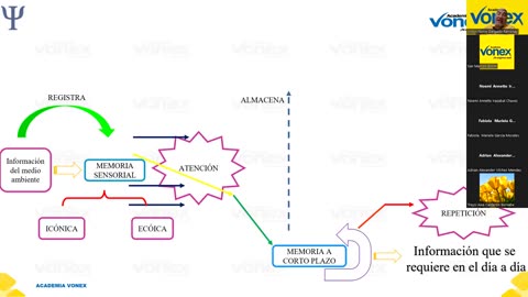 VONEX SEMIANUAL 2023 | Semana 07 | Psicología