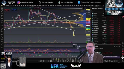 Sunday Bitcoin Update: Bull or Bear? Can BTC hold?
