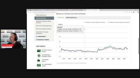 Review of Federal Reserve Bank of New York Survey of Consumer Expectations