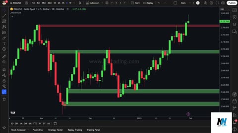 #BREAKING : 🚨📈 $GOLD TRADING IN UPWARD SURGE