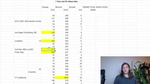 Youtube Bitchute 1 Year Special... Views Breakdown and Ratio