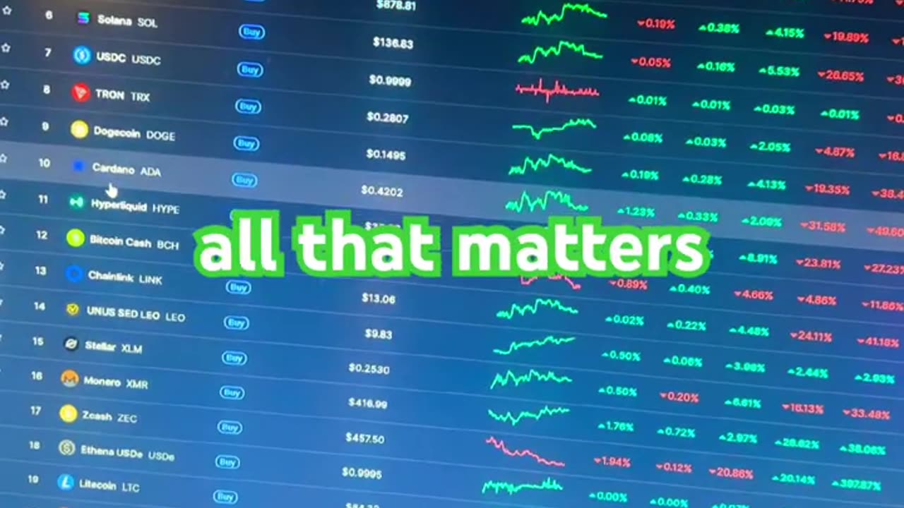 Dogecoin price prediction #fyp