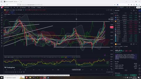 Bitcoin Rejection - Don't Worry