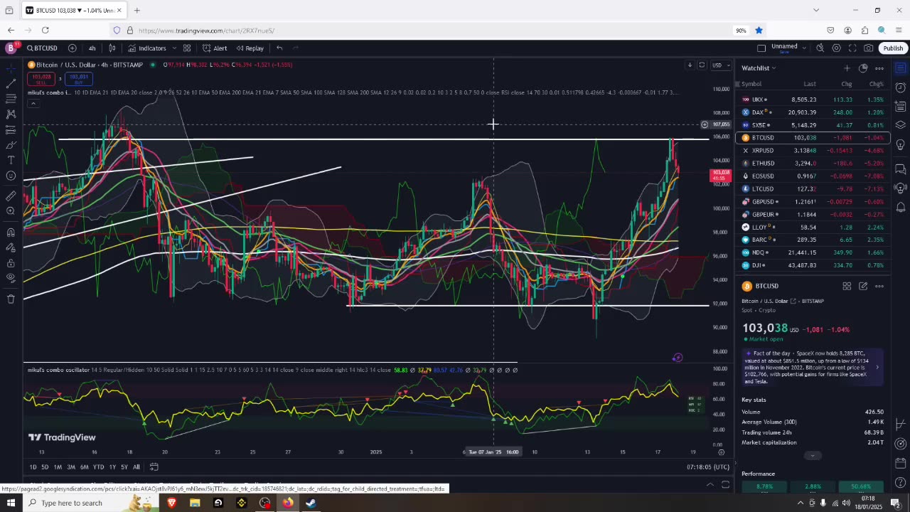 Bitcoin Rejection - Don't Worry