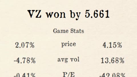 Premier Stocks League reveals Week 3 County 2 Results!