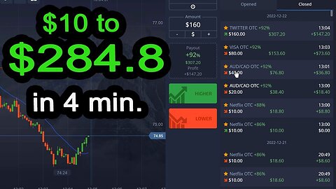 $10 to $284.8 in 4 minutes..