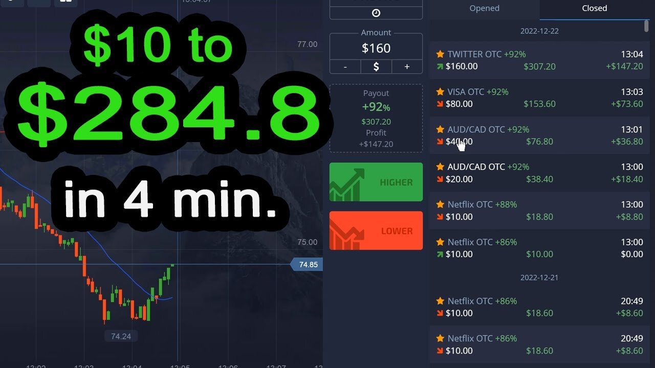 $10 to $284.8 in 4 minutes..