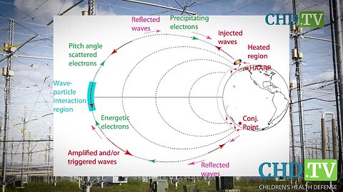 CHD/GeoWatch Education & Tennessee Law Banning Weather Modification